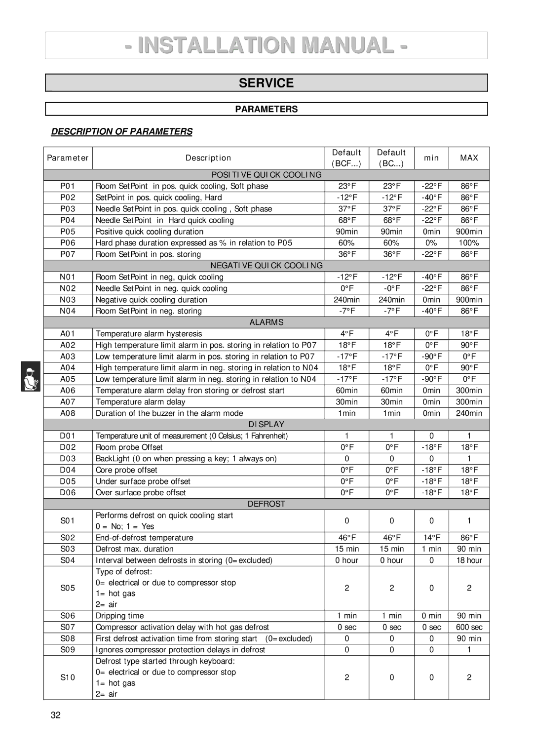 2Wire 3185550/146127 manuel dutilisation Service, Description of Parameters 