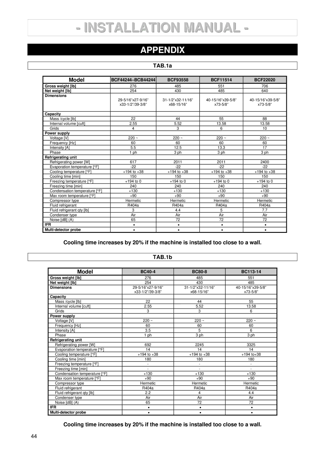 2Wire 3185550/146127 manuel dutilisation Appendix, TAB.1a Model 