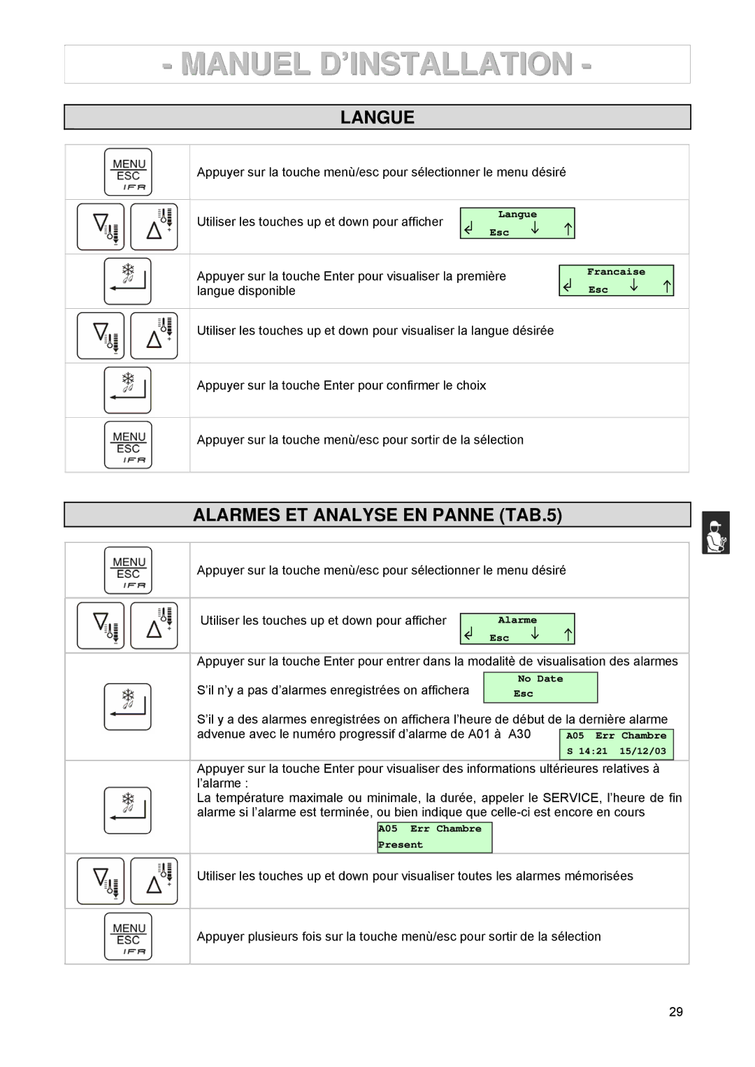 2Wire 3185550/146127 Langue, Alarmes ET Analyse EN Panne TAB.5, Advenue avec le numéro progressif d’alarme de A01 à A30 