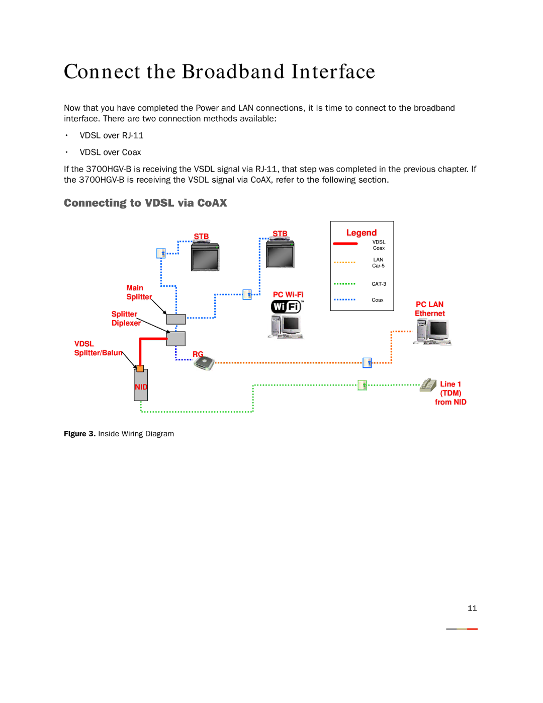 2Wire 3800HGV-B manual Connect the Broadband Interface, Connecting to Vdsl via CoAX 