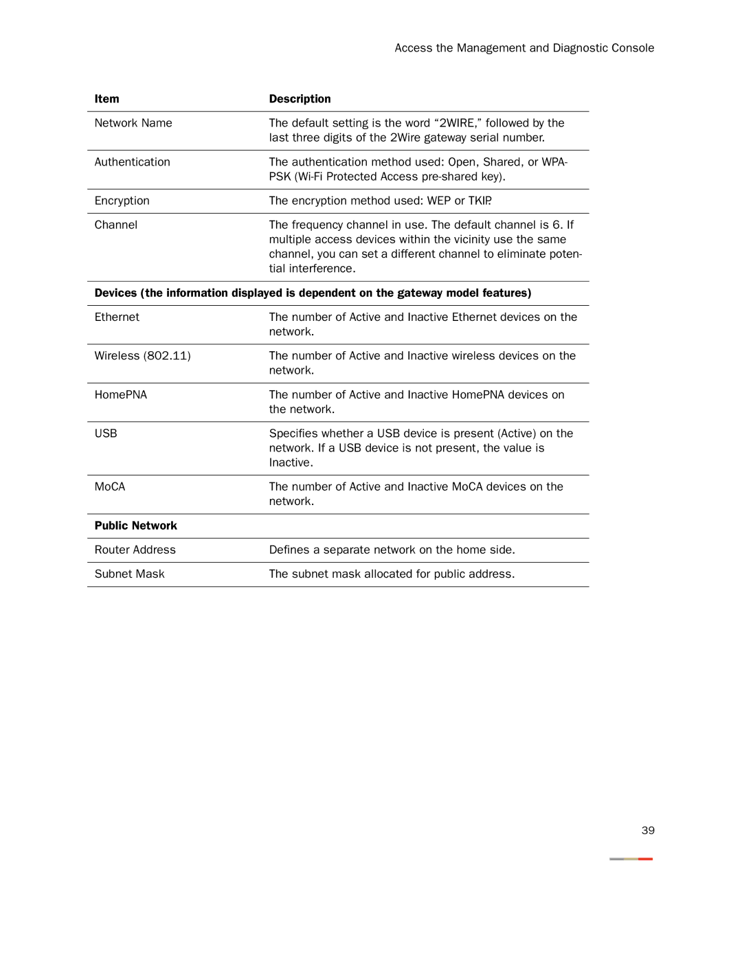 2Wire 3800HGV-B manual Specifies whether a USB device is present Active on 