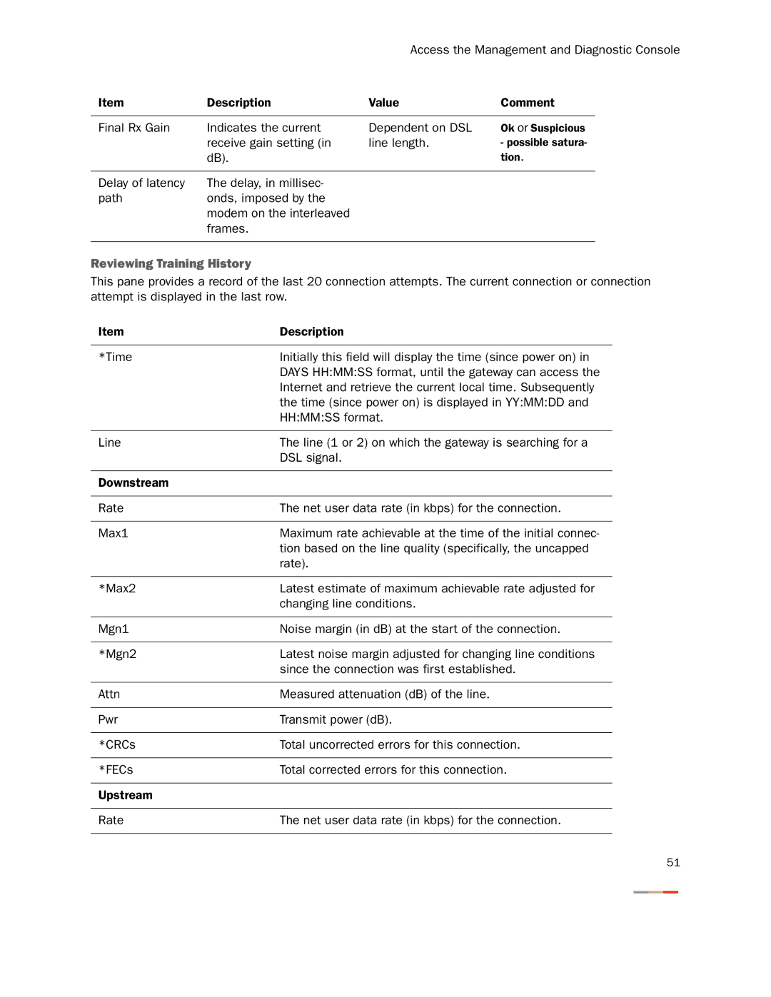 2Wire 3800HGV-B manual Reviewing Training History 