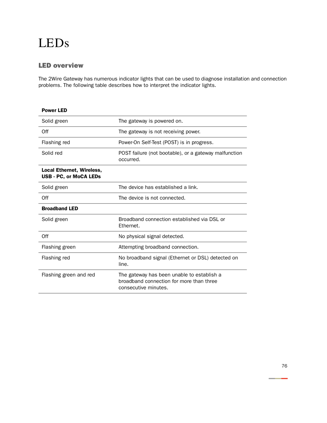 2Wire 3800HGV-B manual LEDs, LED overview 