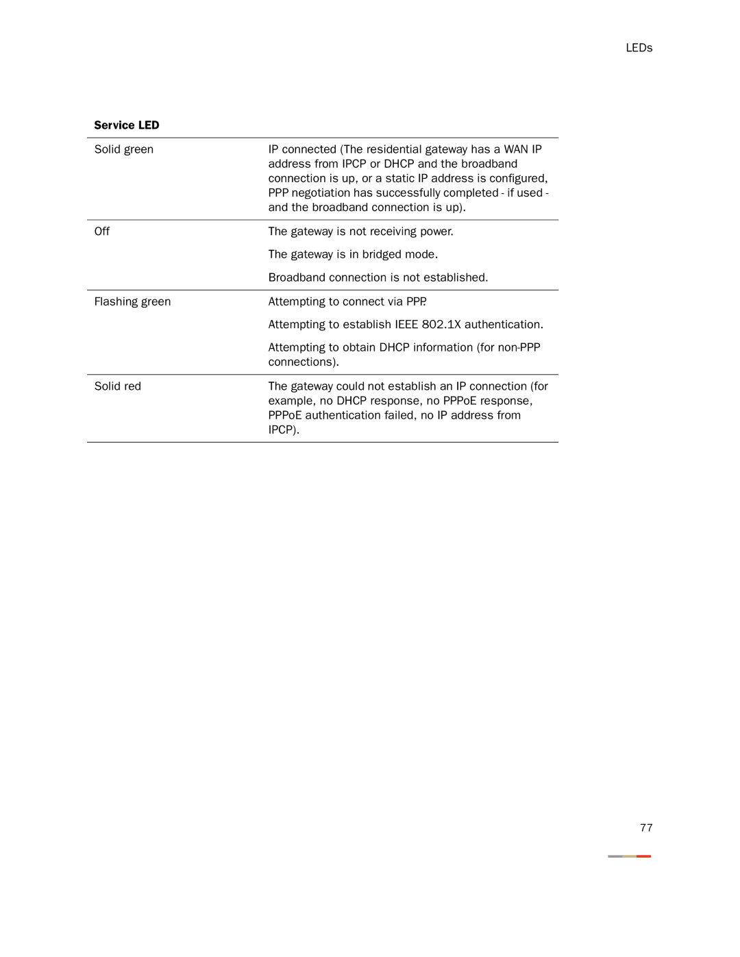 2Wire 3800HGV-B manual Ipcp 