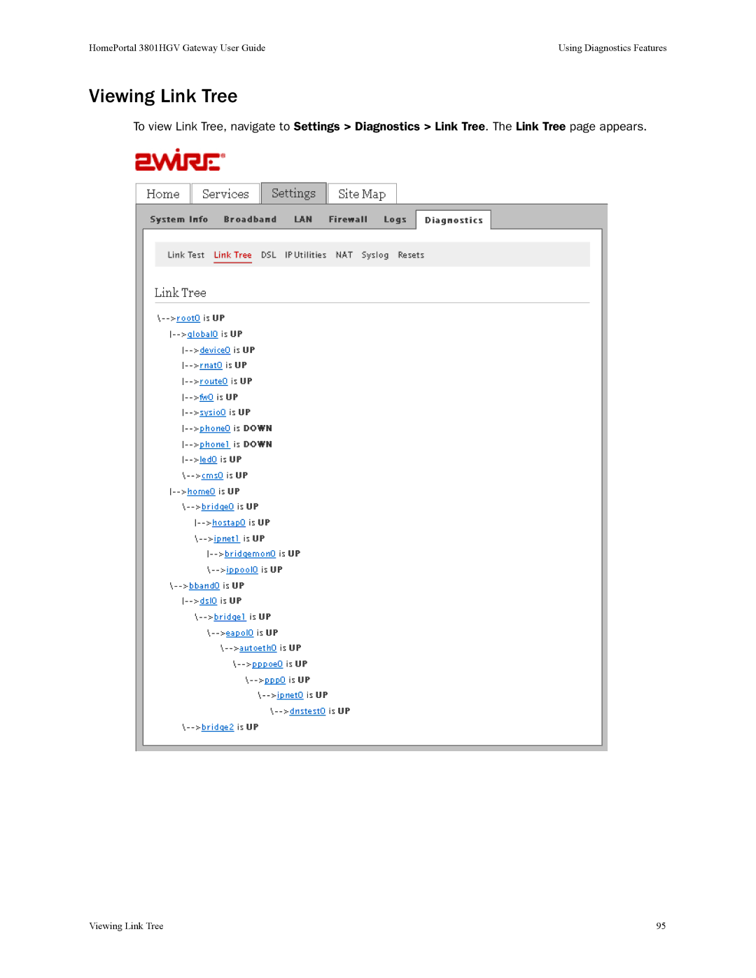 2Wire 3801HGV manual Viewing Link Tree 