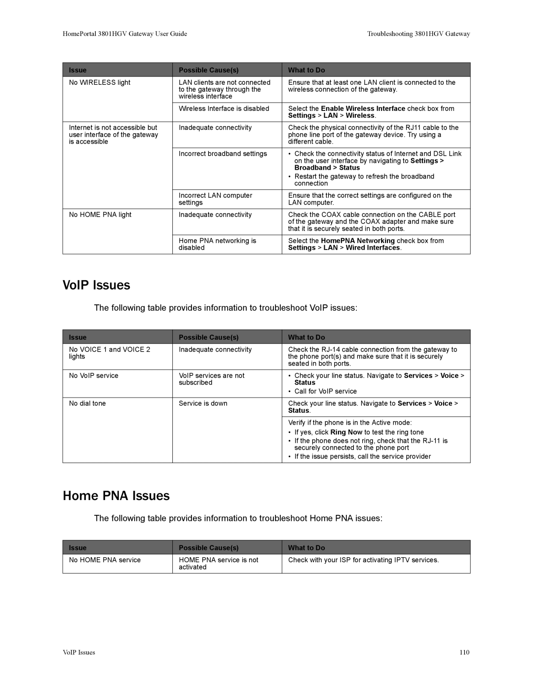 2Wire 3801HGV manual VoIP Issues, Home PNA Issues 