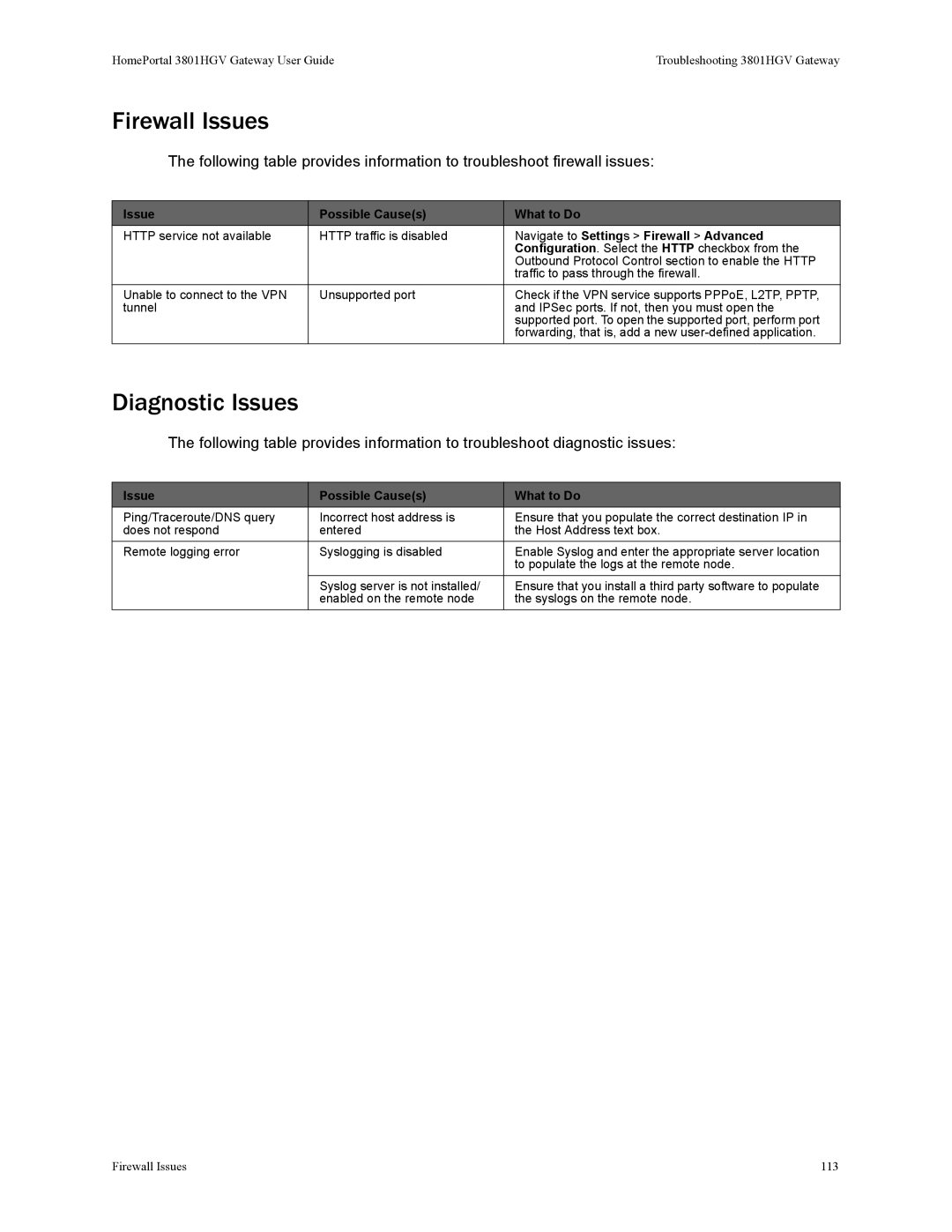 2Wire 3801HGV manual Firewall Issues, Diagnostic Issues 