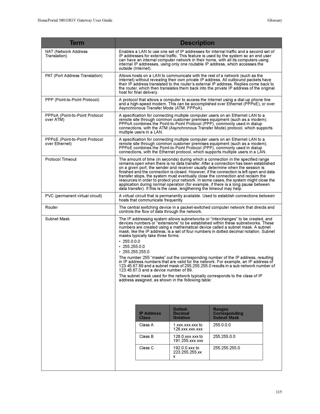 2Wire 3801HGV manual 115 