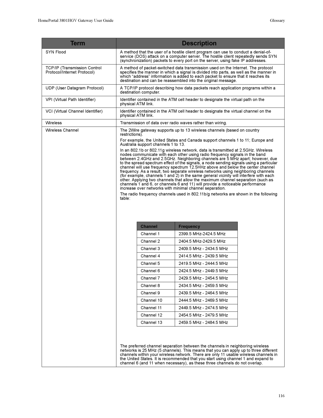 2Wire 3801HGV manual Channel Frequency 