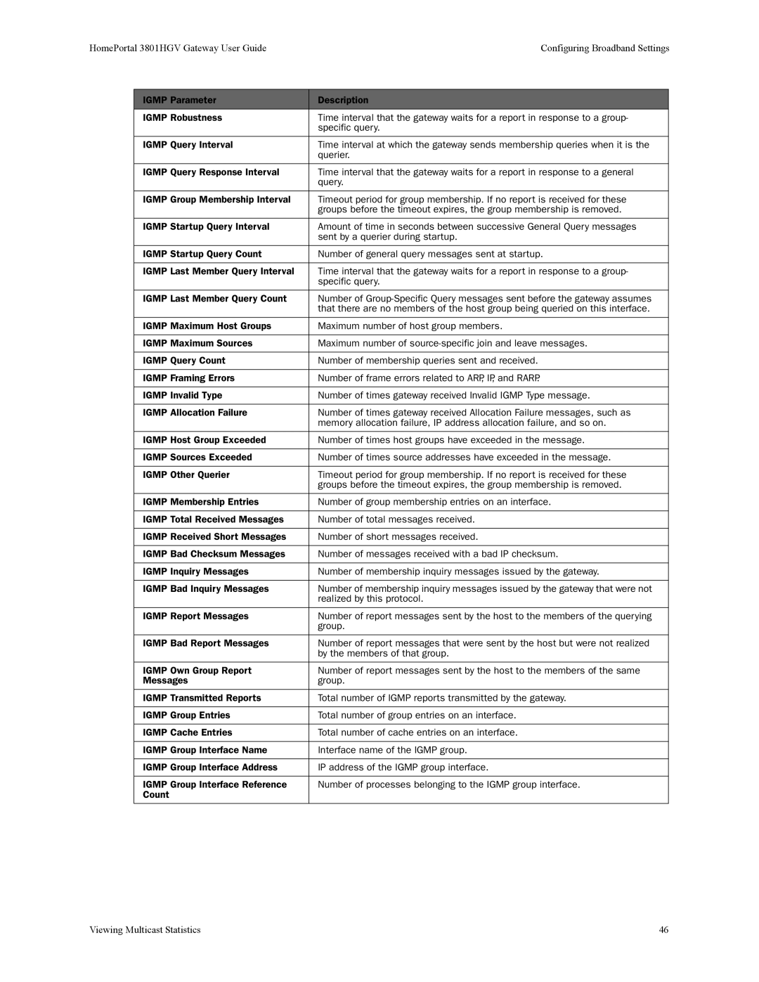 2Wire manual HomePortal 3801HGV Gateway User Guide 