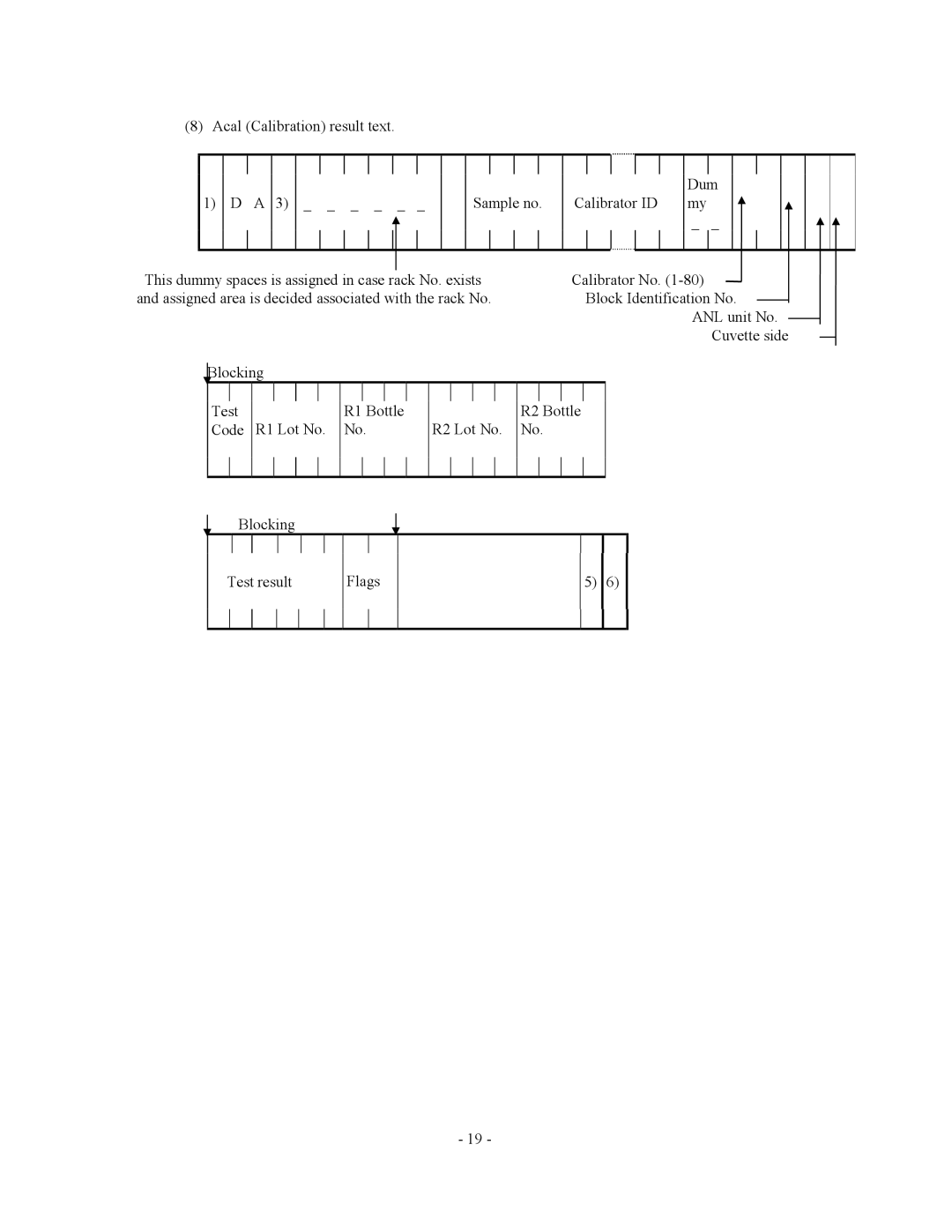 2Wire AU2700, AU5400 specifications Assigned area is decided associated with the rack No 