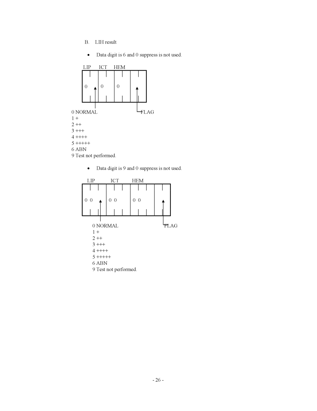 2Wire AU5400, AU2700 specifications LIP ICT HEM Normal 