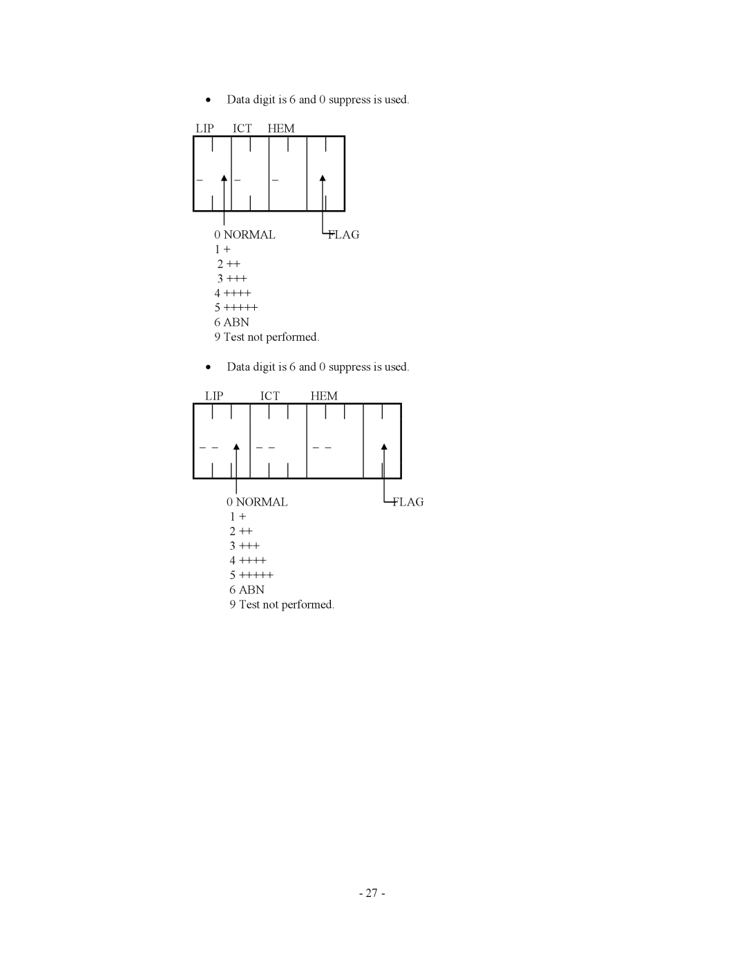 2Wire AU2700, AU5400 specifications LIP ICT HEM Normal Flag 