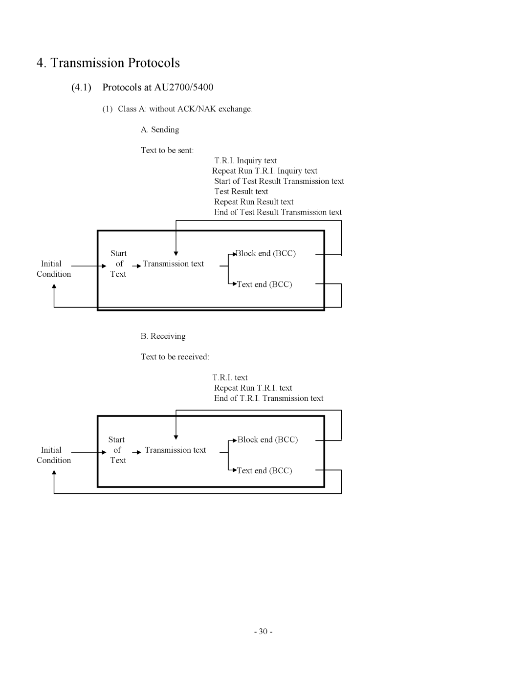 2Wire AU5400 specifications Transmission Protocols, Protocols at AU2700/5400 