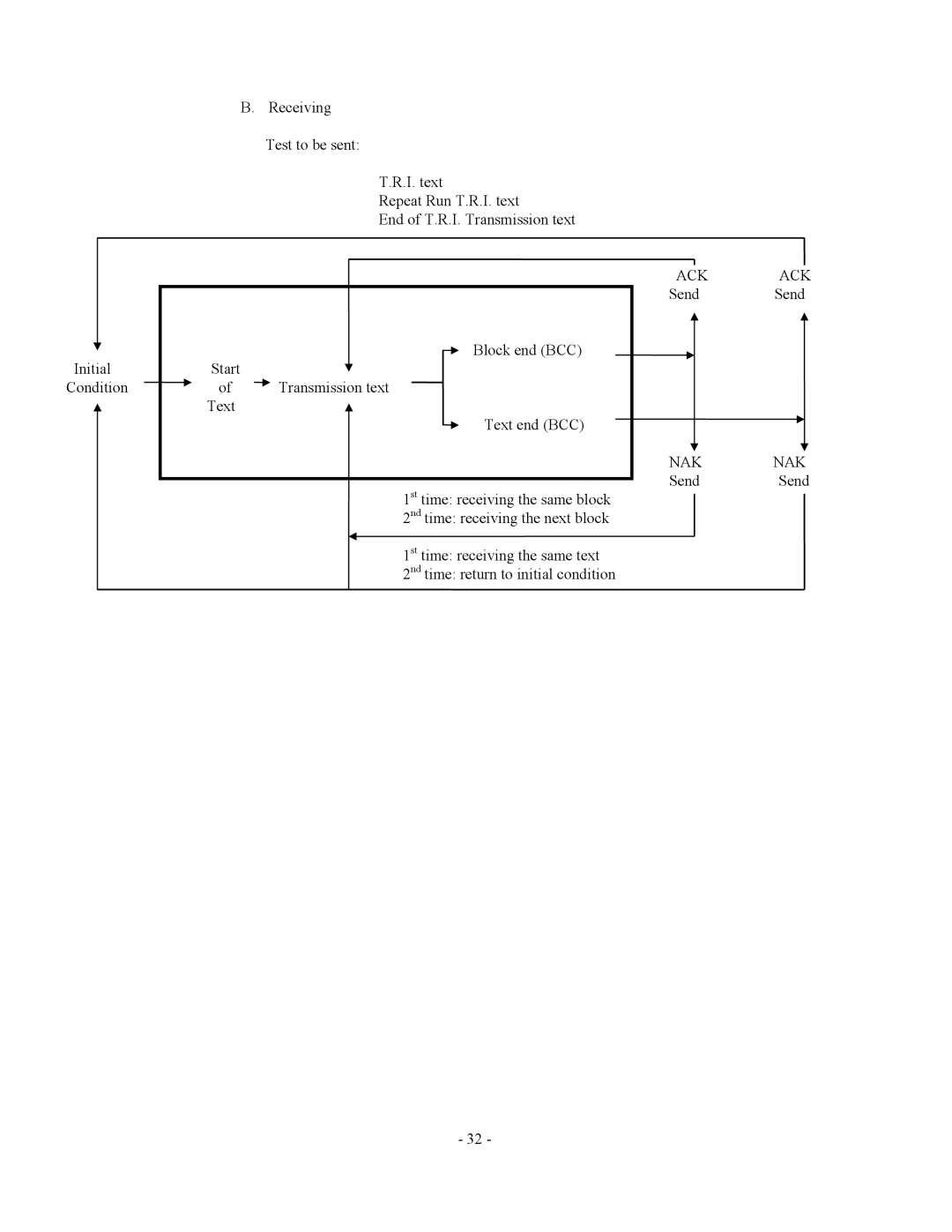 2Wire AU5400, AU2700 specifications Nak Nak 