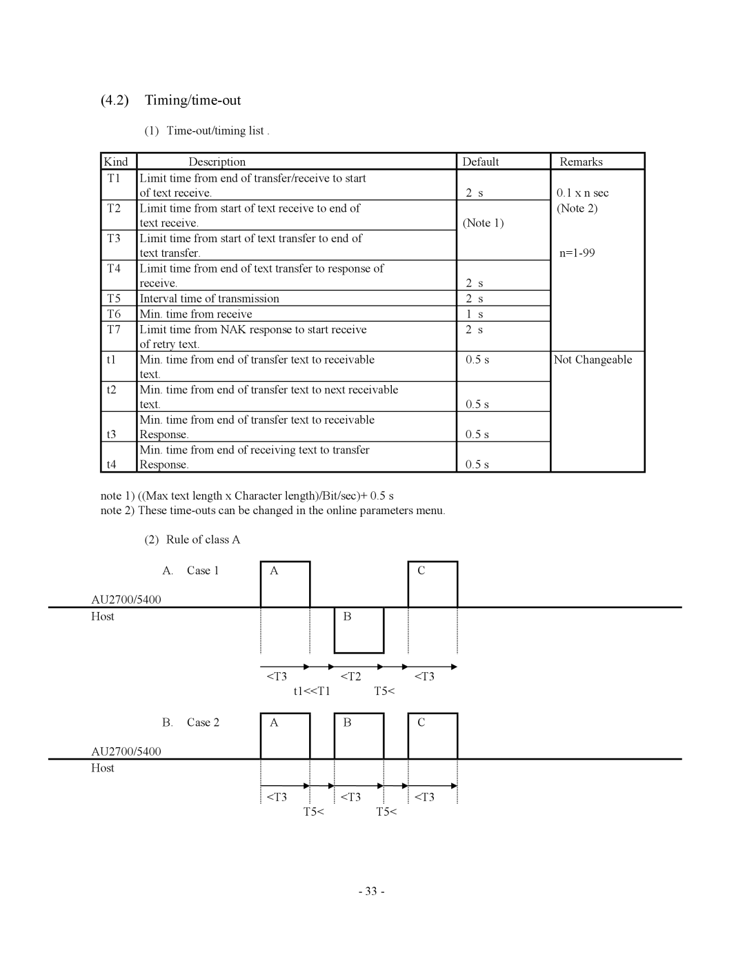 2Wire AU2700, AU5400 specifications Timing/time-out 