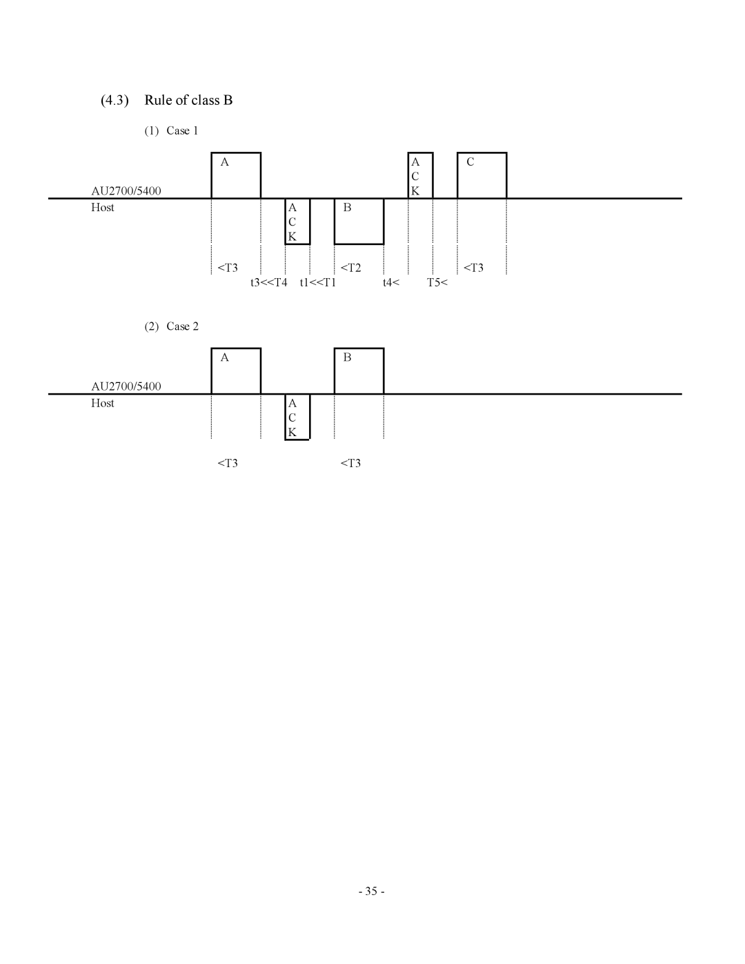 2Wire AU2700, AU5400 specifications Rule of class B 