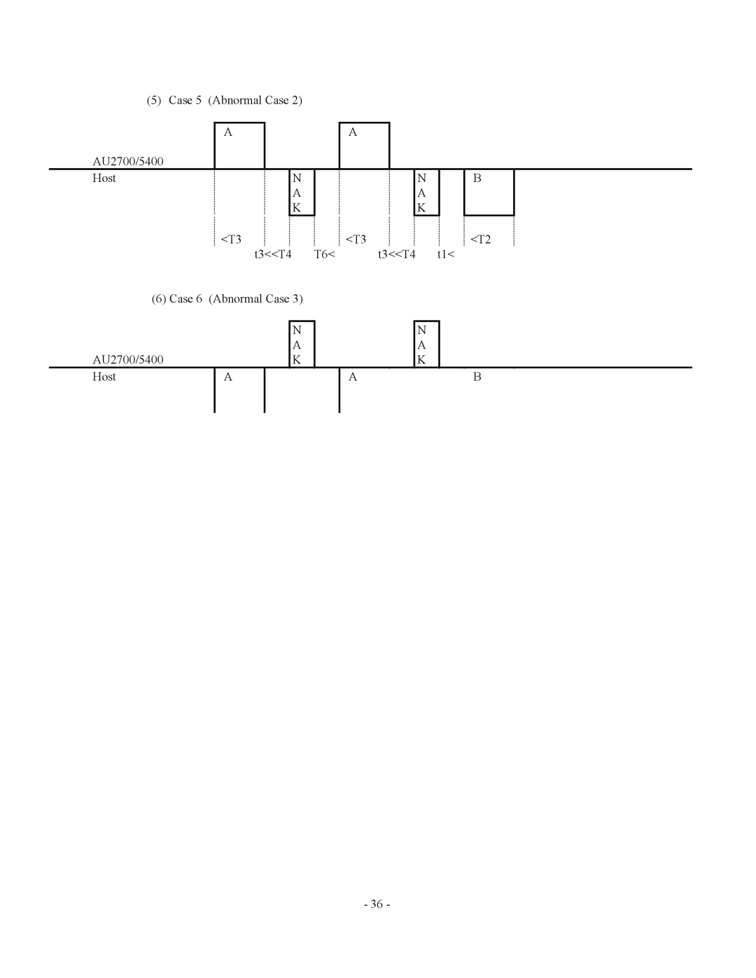 2Wire AU5400, AU2700 specifications 