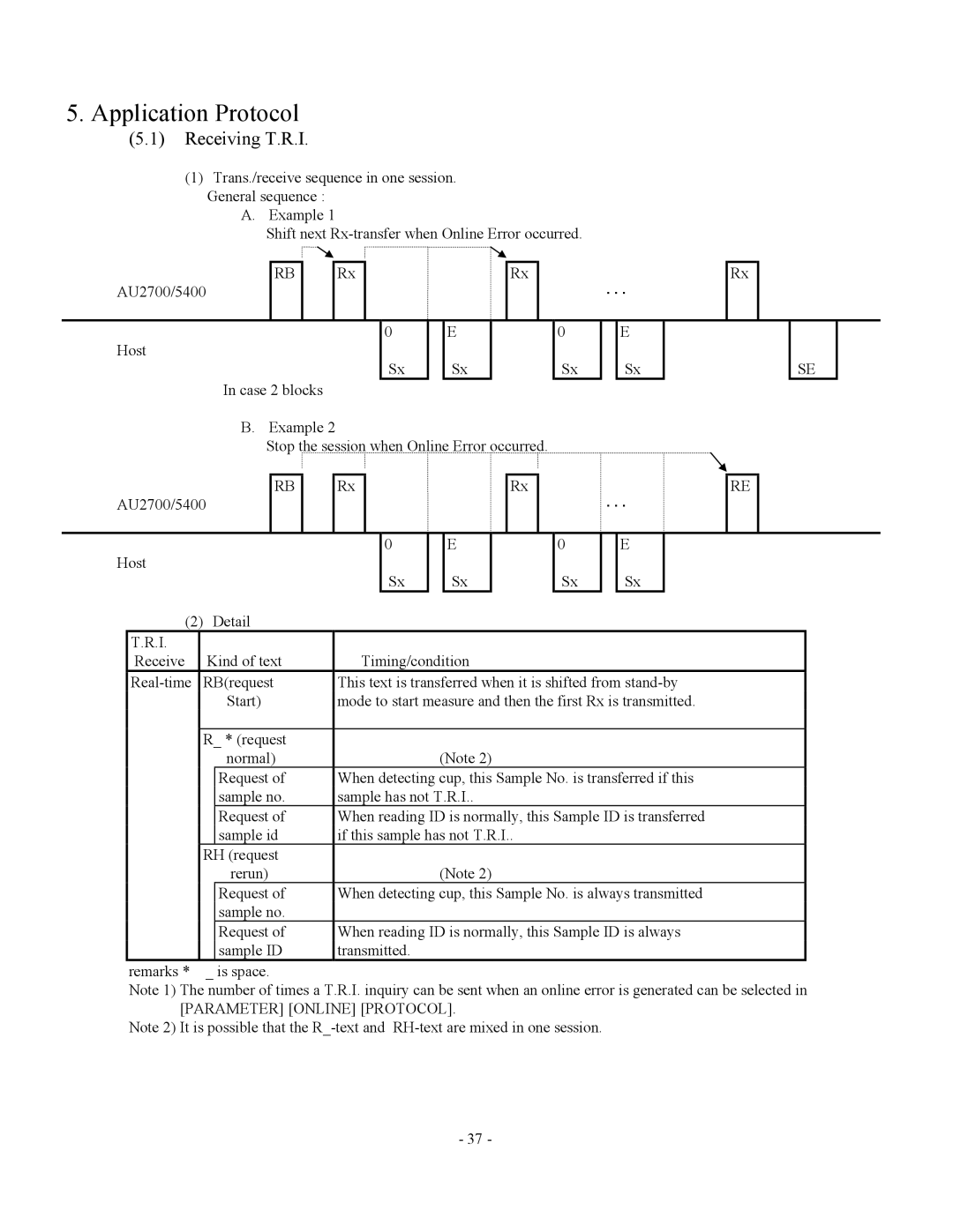 2Wire AU2700, AU5400 specifications Application Protocol, Receiving T.R.I 