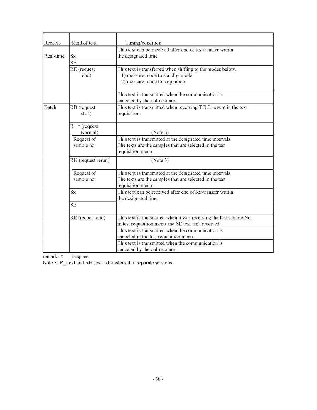 2Wire AU5400, AU2700 specifications This text is transmitted at the designated time intervals 