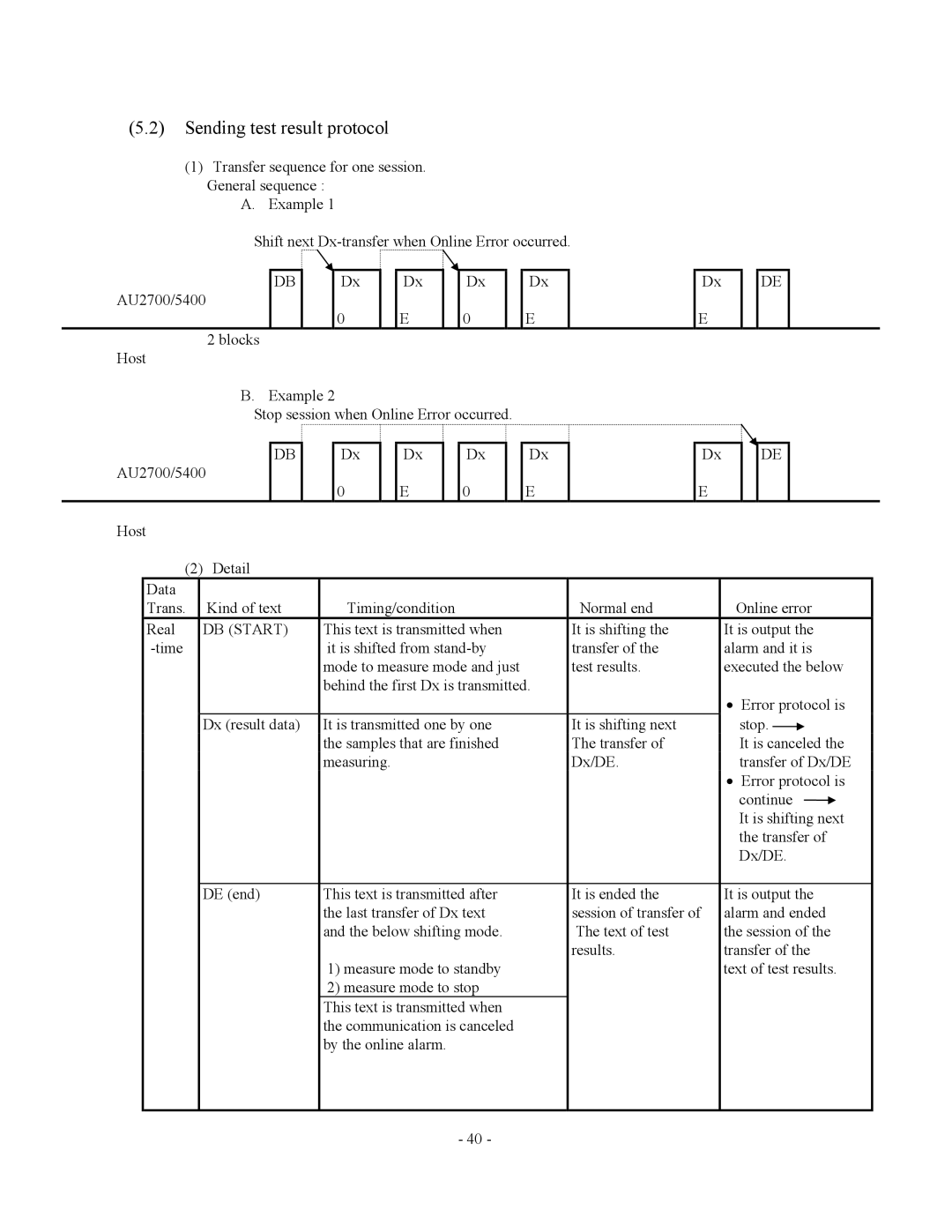 2Wire AU5400, AU2700 specifications Sending test result protocol, DB Start 