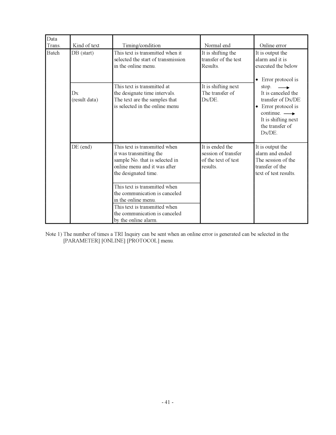 2Wire AU2700, AU5400 specifications 