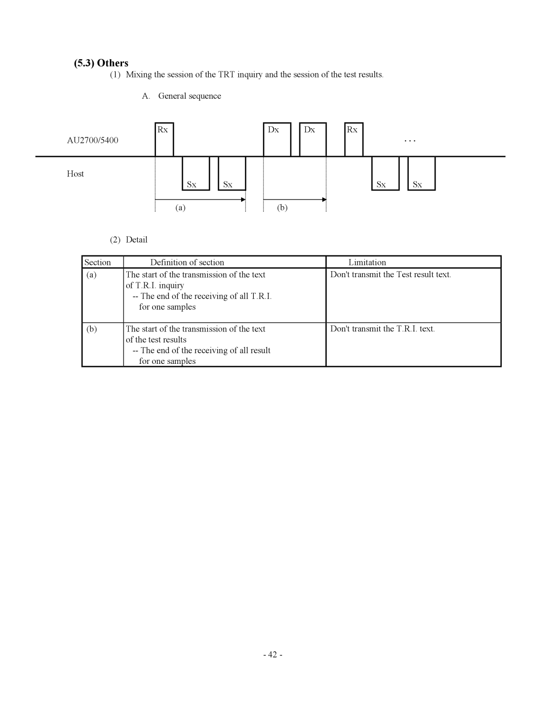 2Wire AU5400, AU2700 specifications Others 