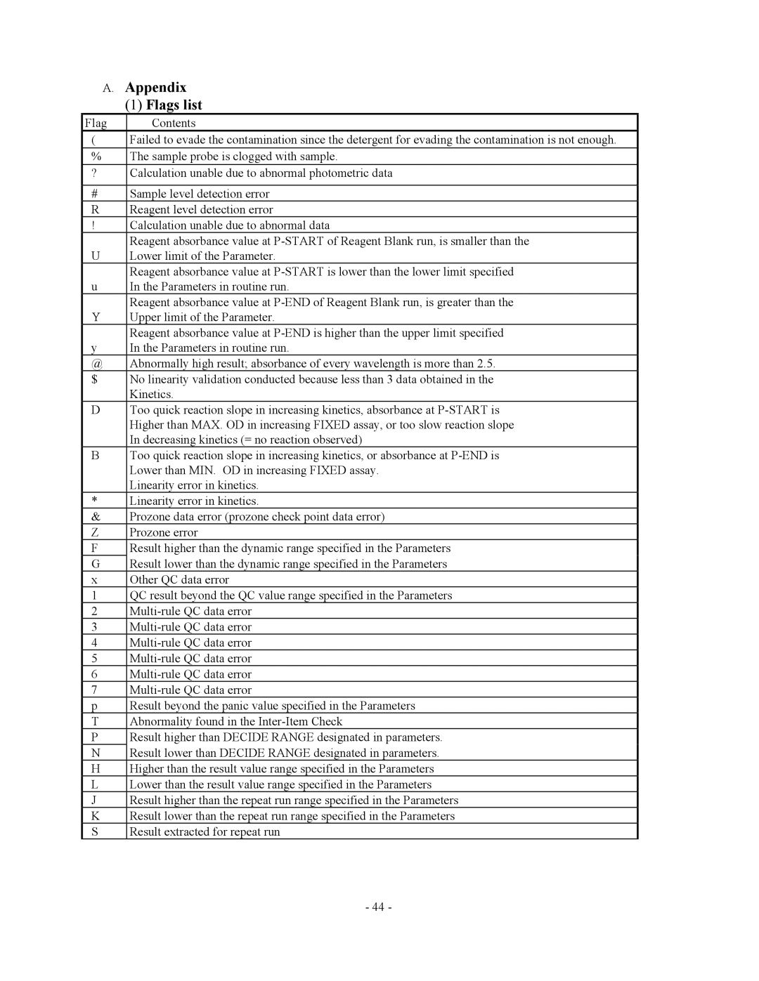 2Wire AU5400, AU2700 specifications Appendix Flags list 