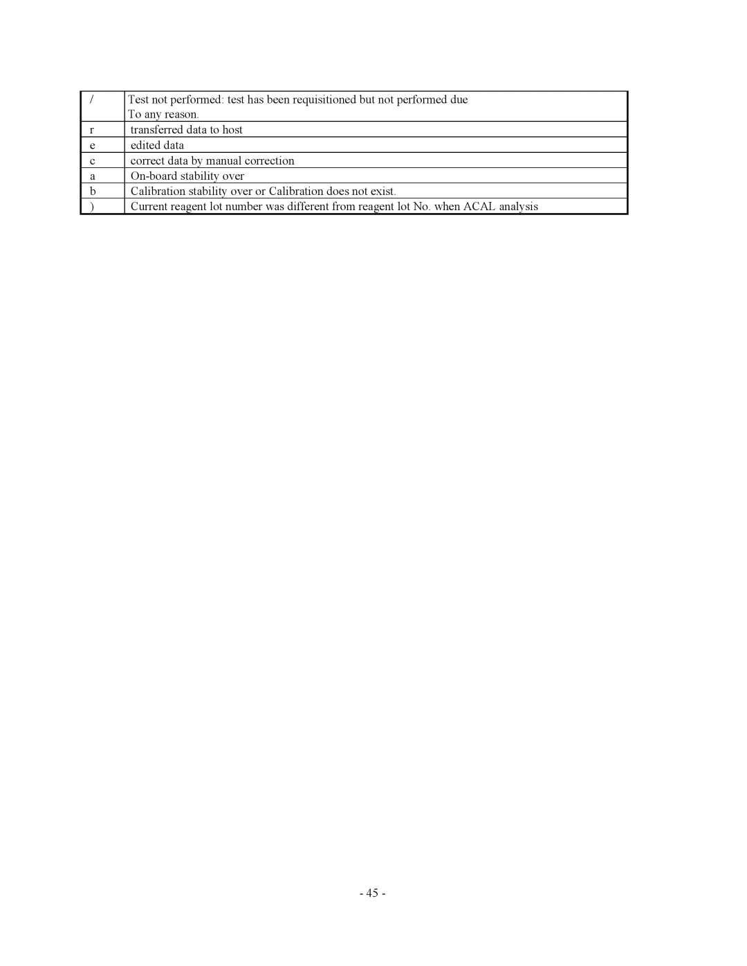 2Wire AU2700, AU5400 specifications To any reason 