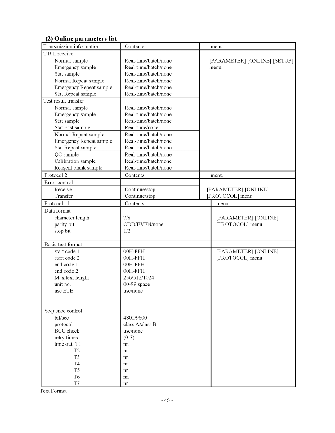 2Wire AU5400, AU2700 specifications Online parameters list 