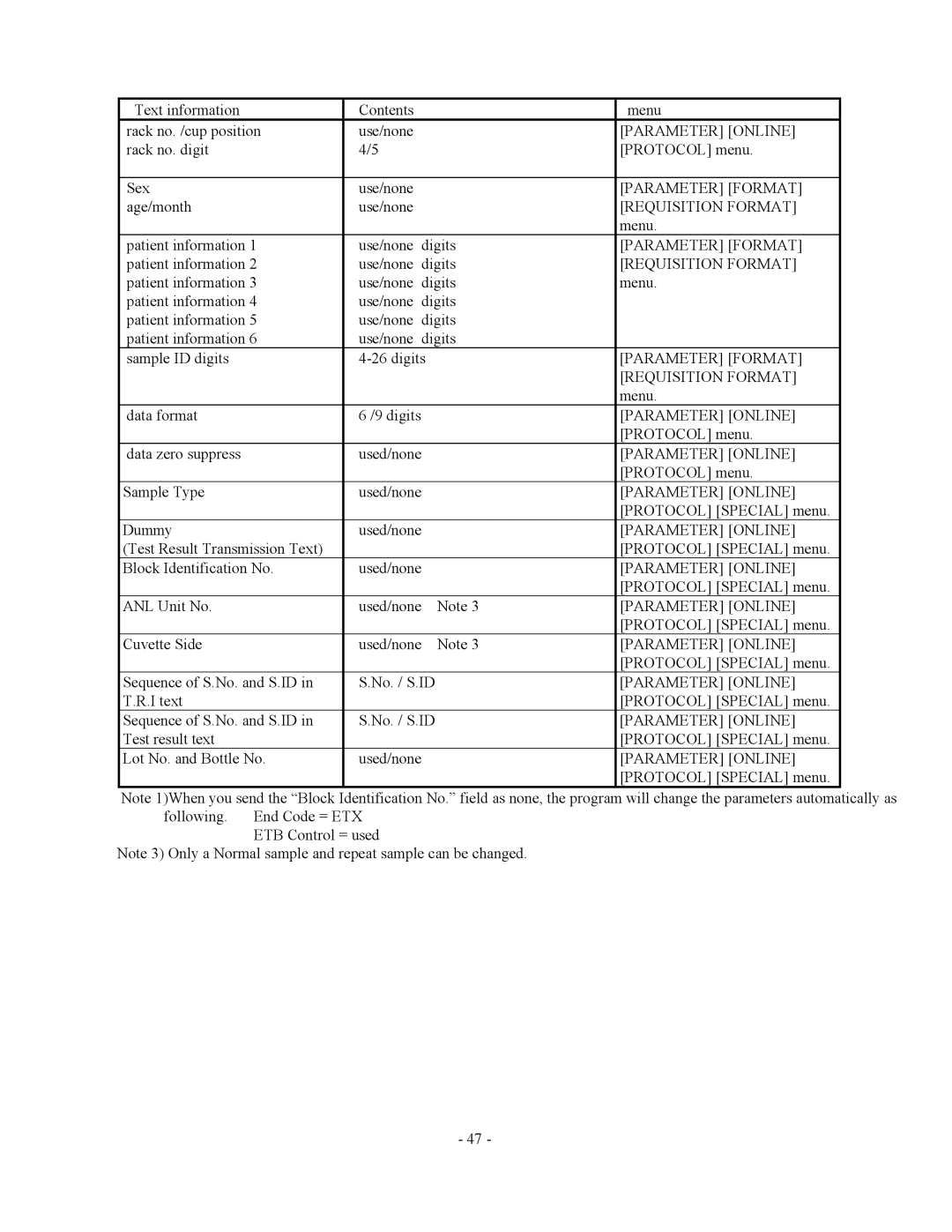 2Wire AU2700, AU5400 specifications Parameter Format 