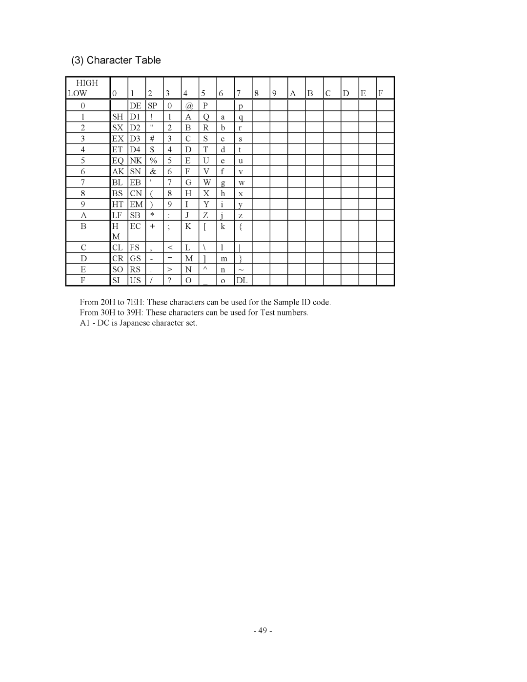 2Wire AU2700, AU5400 specifications Character Table 