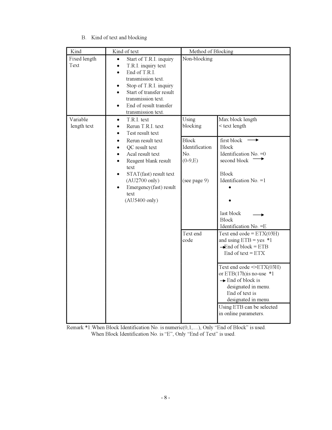 2Wire AU5400, AU2700 specifications 