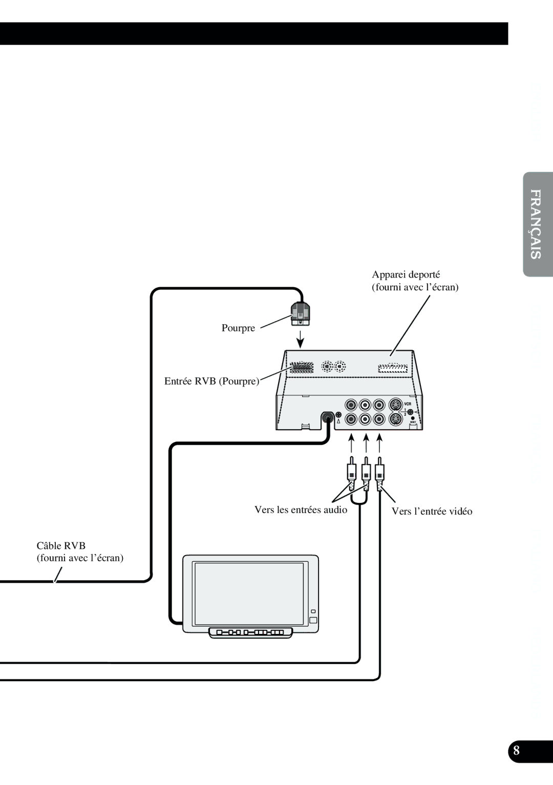 2Wire AVIC-9DVD installation manual Pourpre Entrée RVB Pourpre, Câble RVB Fourni avec l’écran Vers les entrées audio 