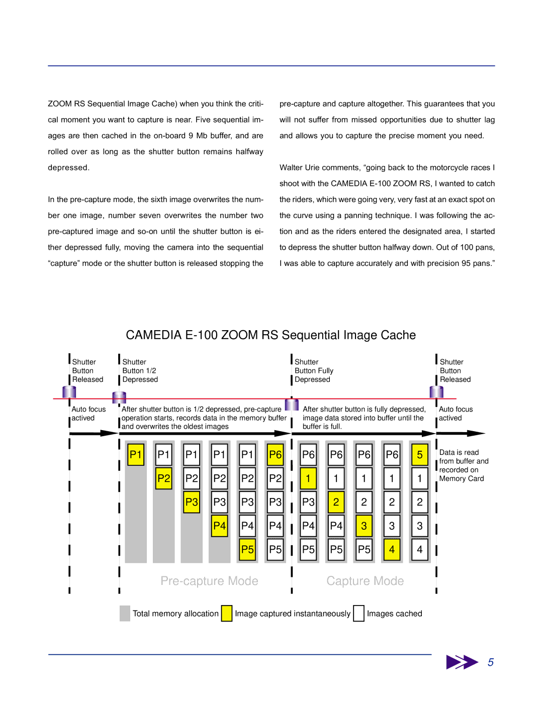 2Wire E-100 ZOOM RSOl manual Pre-capture Mode Capture Mode 