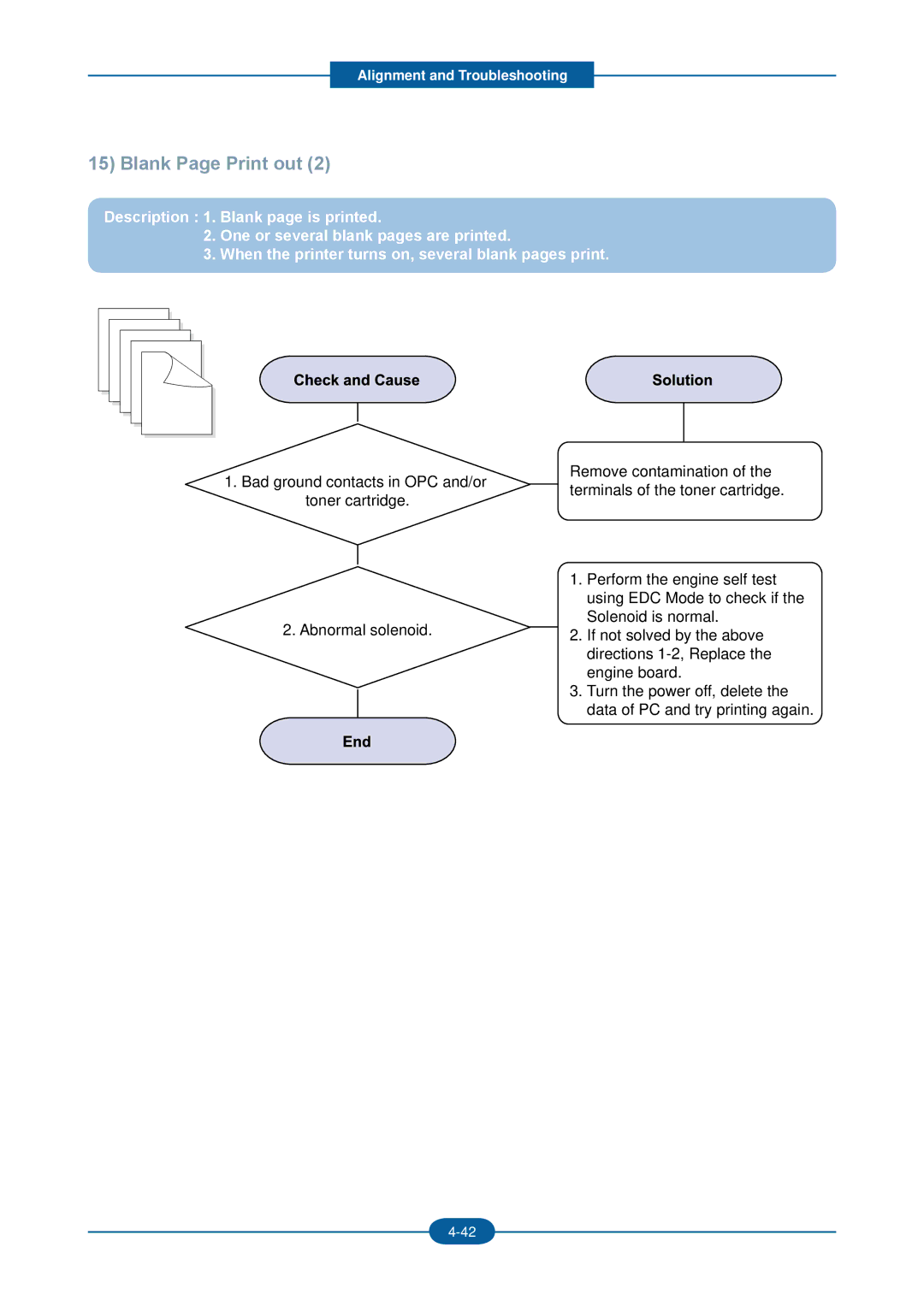 2Wire F-116P manual Blank Page Print out 