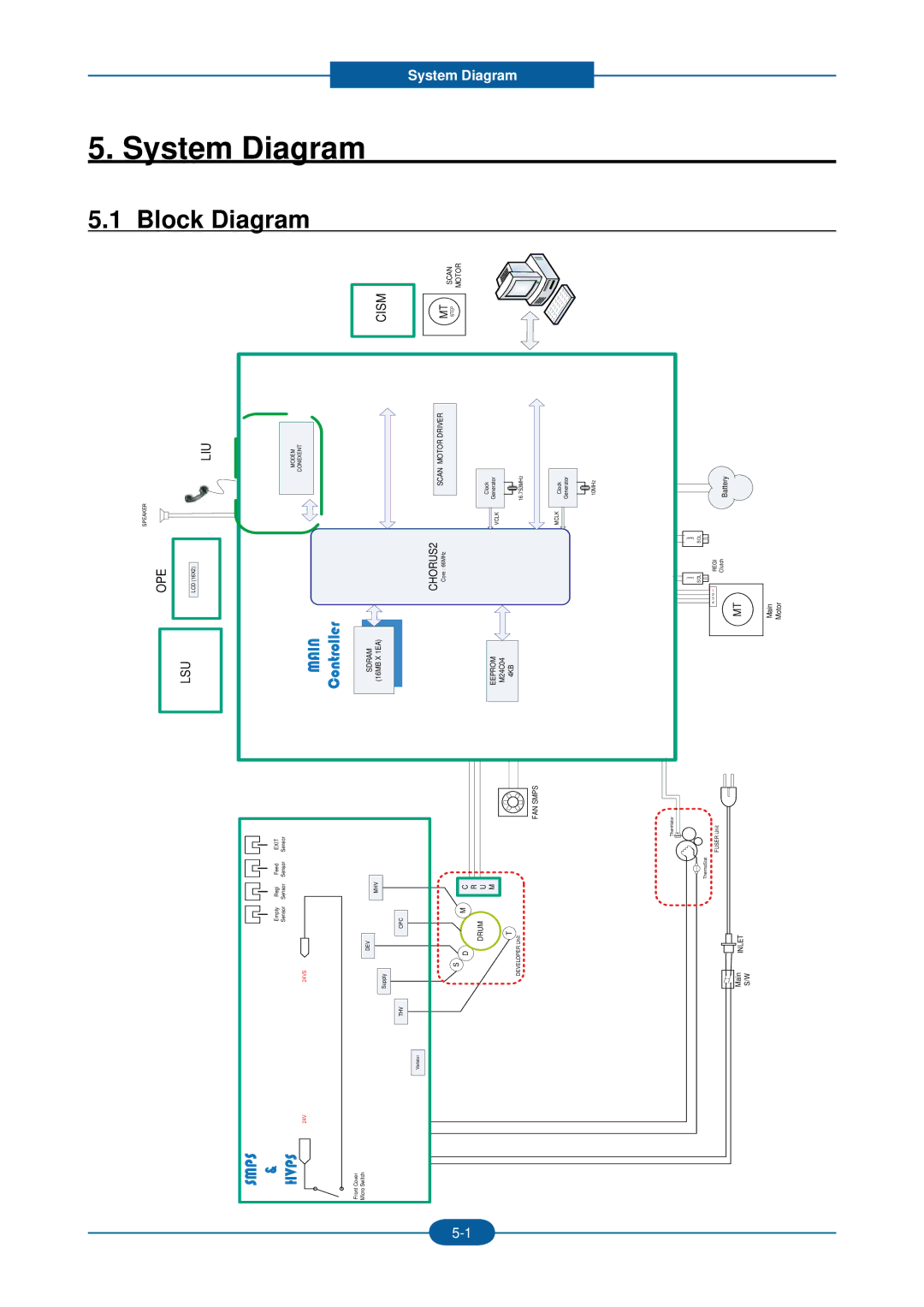 2Wire F-116P manual System 