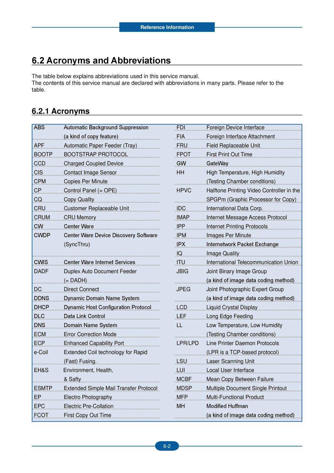 2Wire F-116P manual Acronyms and Abbreviations 