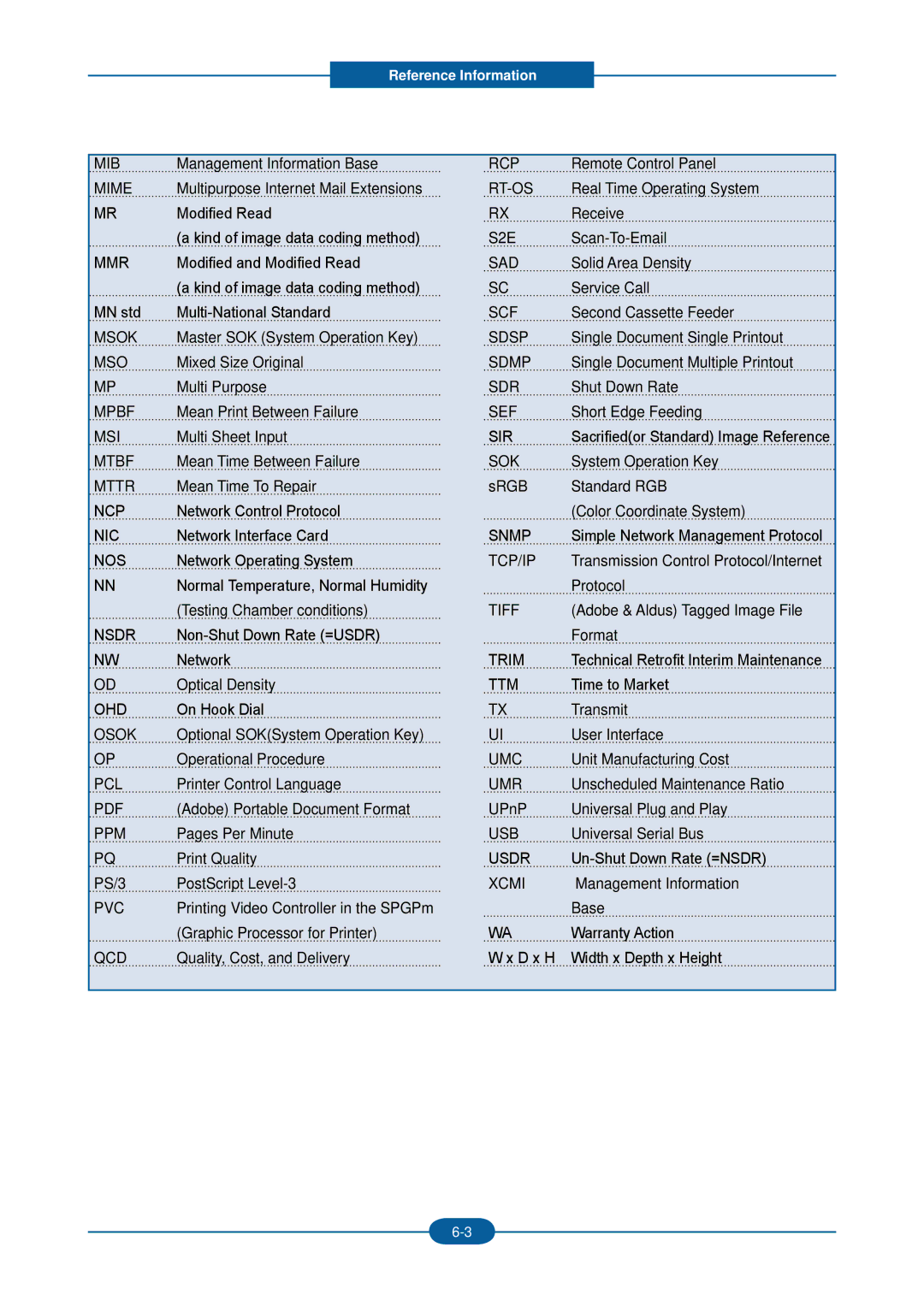 2Wire F-116 Mib, Rcp, Mime, Rt-Os, S2E, Mmr, Sad, Msok, Sdsp, Sdmp, Sdr, Mpbf, Sef, Msi, Sir, Mtbf, Sok, Mttr, Ncp, Nic 