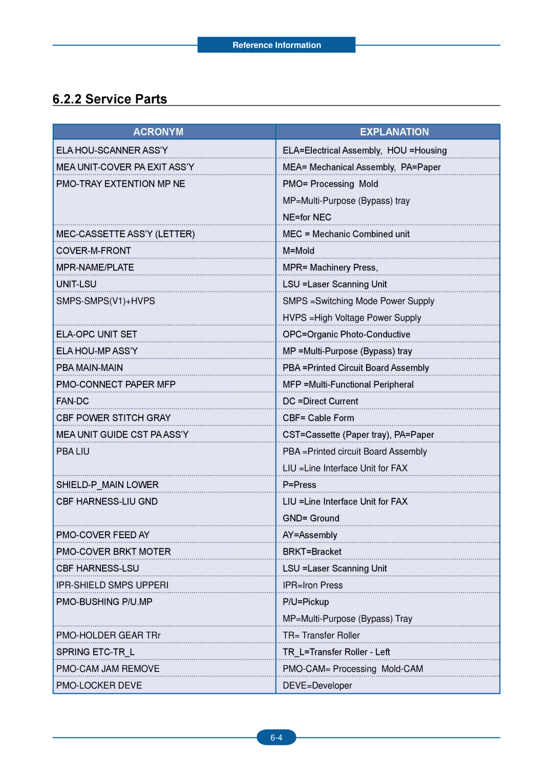 2Wire F-116P manual Service Parts 