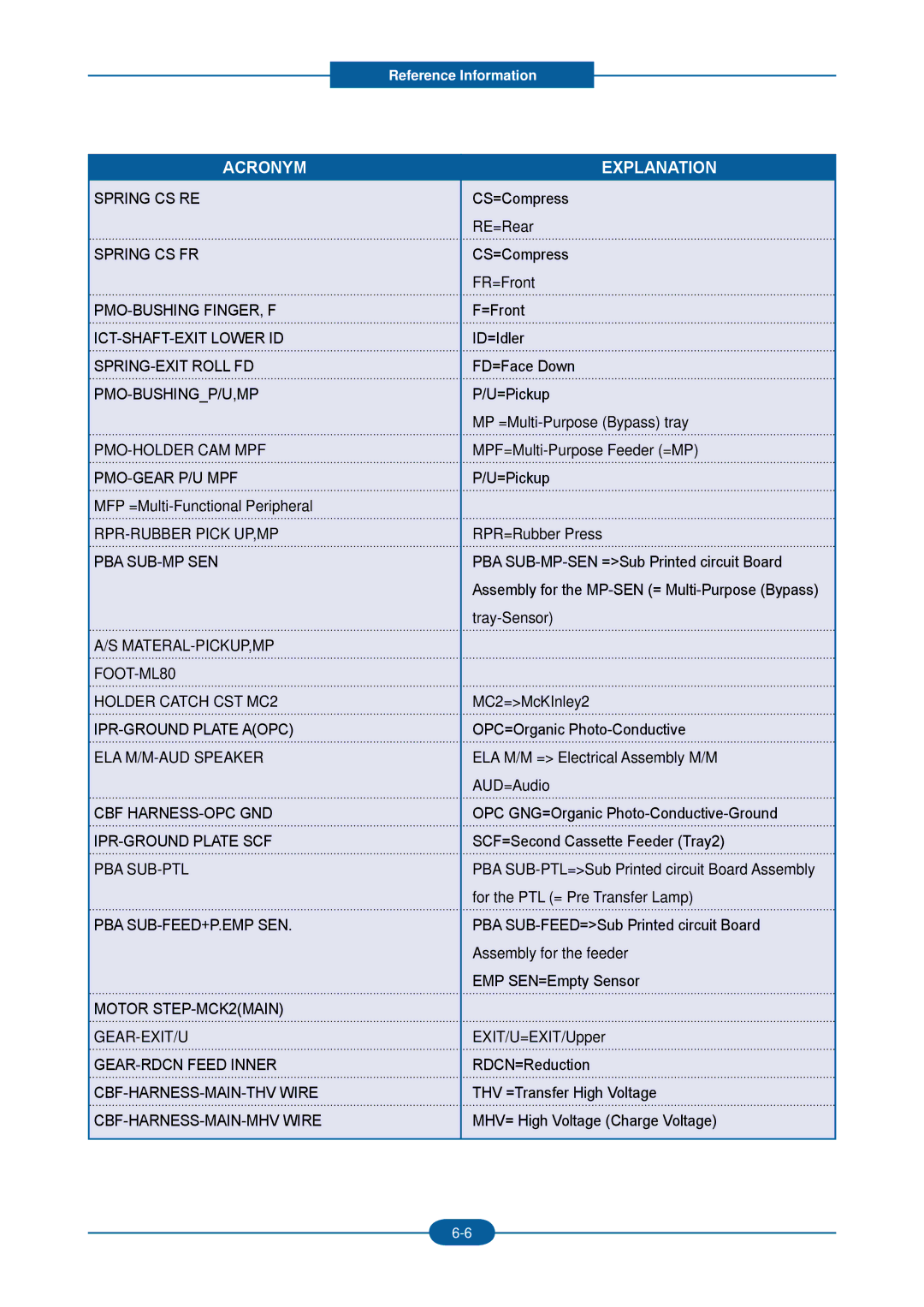 2Wire F-116P Spring CS RE, Spring CS FR, Pmo-Bushing Finger, F, ICT-SHAFT-EXIT Lower ID, SPRING-EXIT Roll FD, Pba Sub-Ptl 