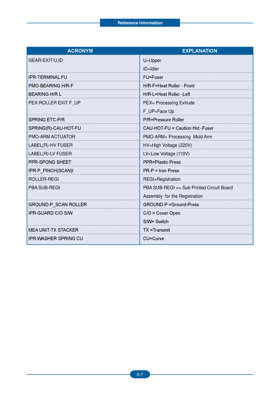 2Wire F-116P Gear-Exit/U,Id, Ipr-Terminal Fu, Pmo-Bearing H/R-F, Bearing-H/R L, PEX-ROLLER Exit FUP, Spring ETC-P/R 