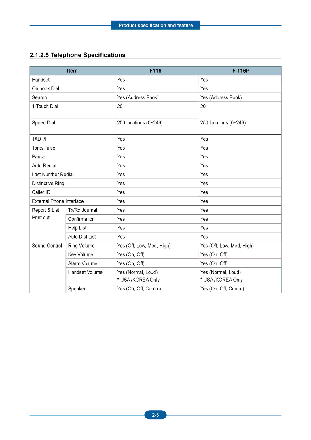 2Wire F-116P manual Telephone Specifications, F116 116P, Tad I/F 