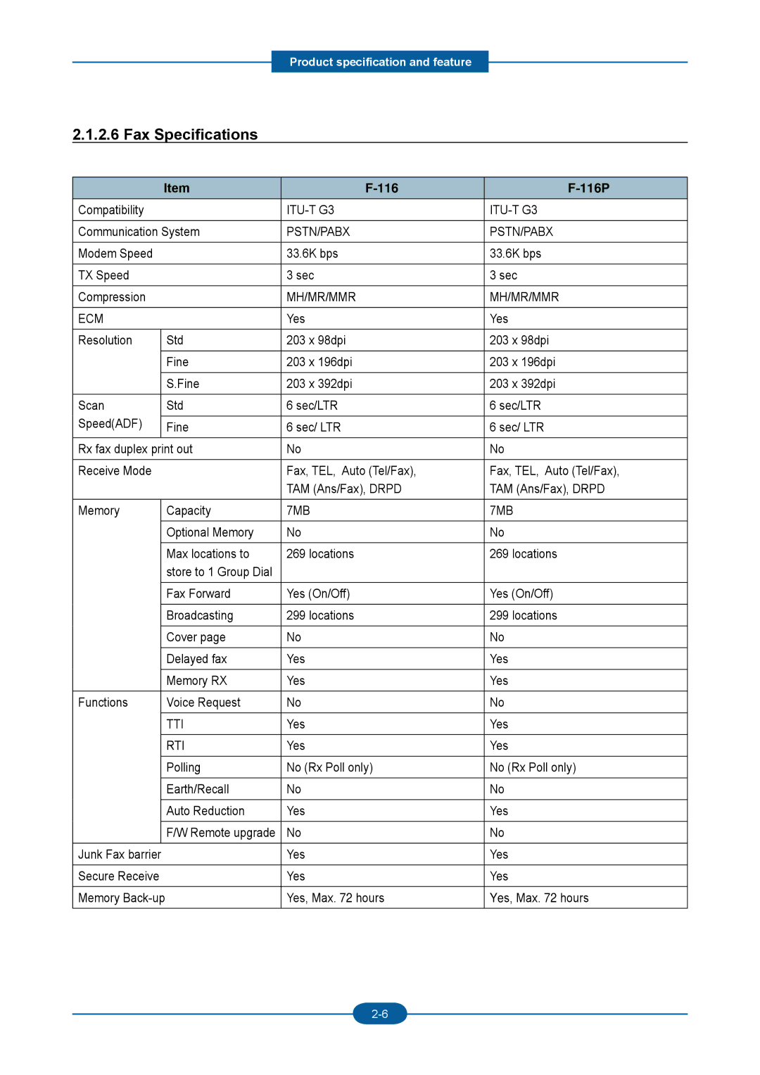 2Wire F-116P manual Fax Specifications 