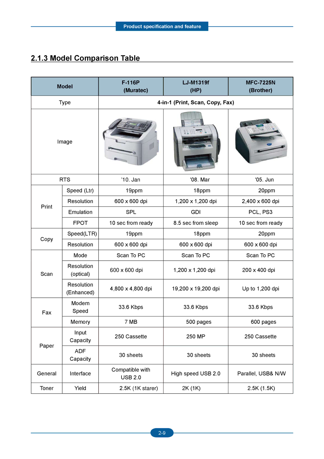 2Wire F-116 manual Model Comparison Table, Model 116P LJ-M1319f MFC-7225N Muratec Brother, In-1 Print, Scan, Copy, Fax, Rts 