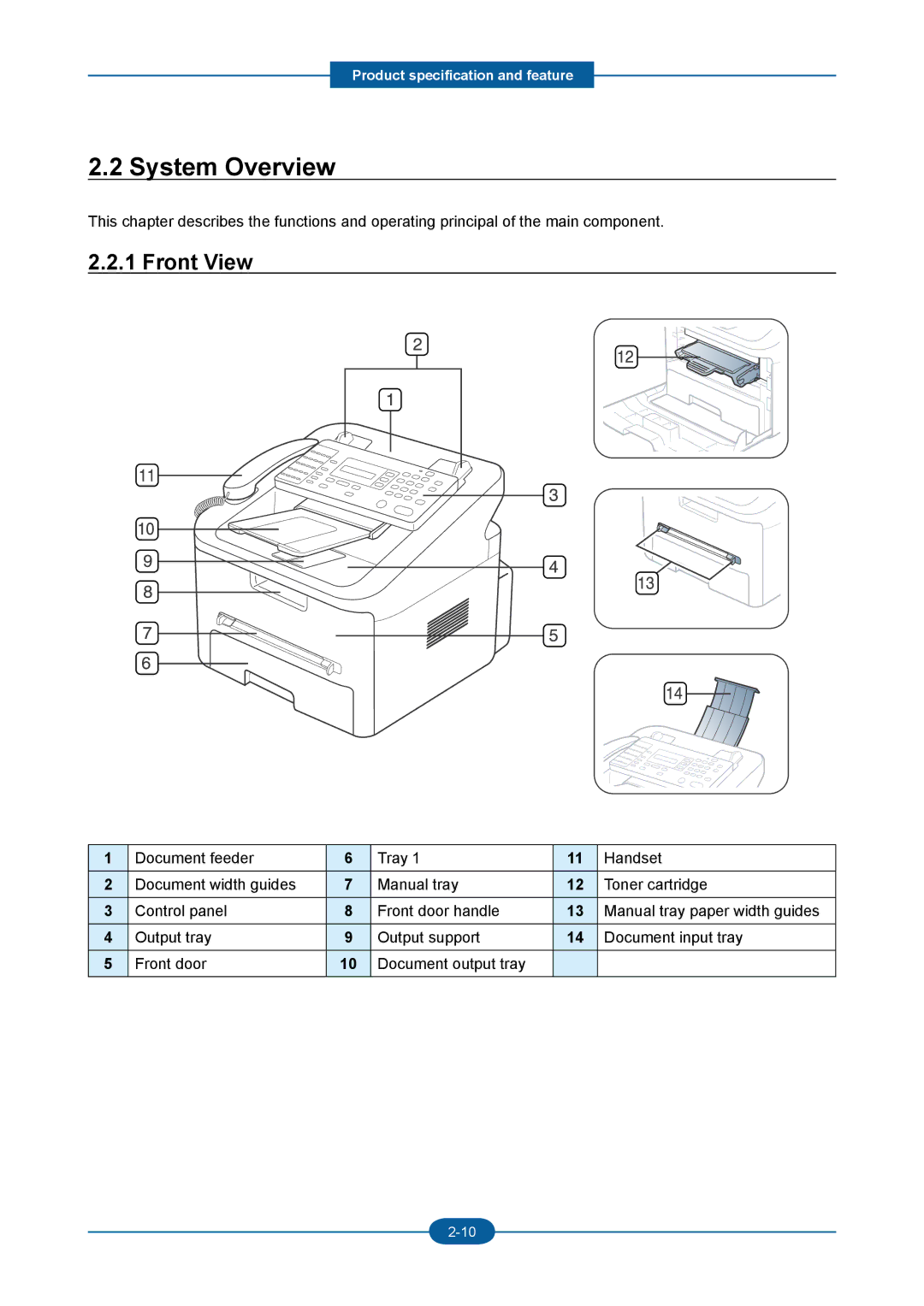 2Wire F-116P manual System Overview, Front View 