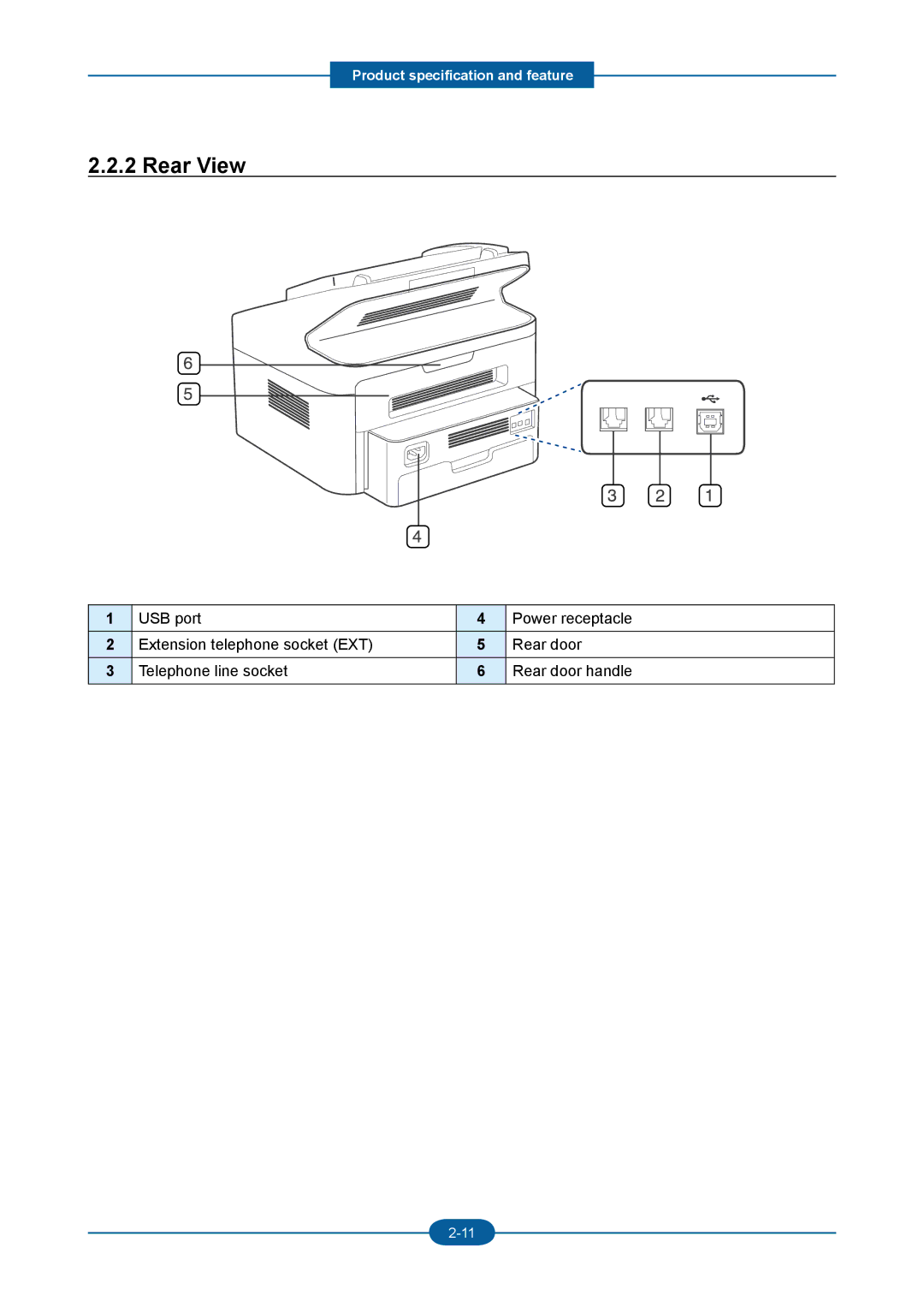 2Wire F-116P manual Rear View 