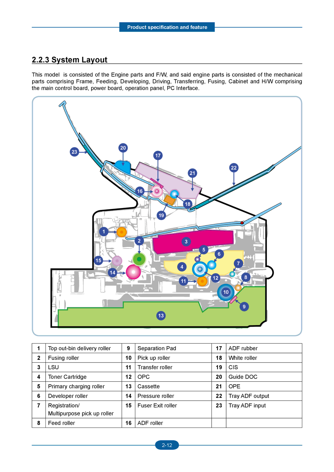 2Wire F-116P manual System Layout, Lsu, Cis, Opc, Ope 