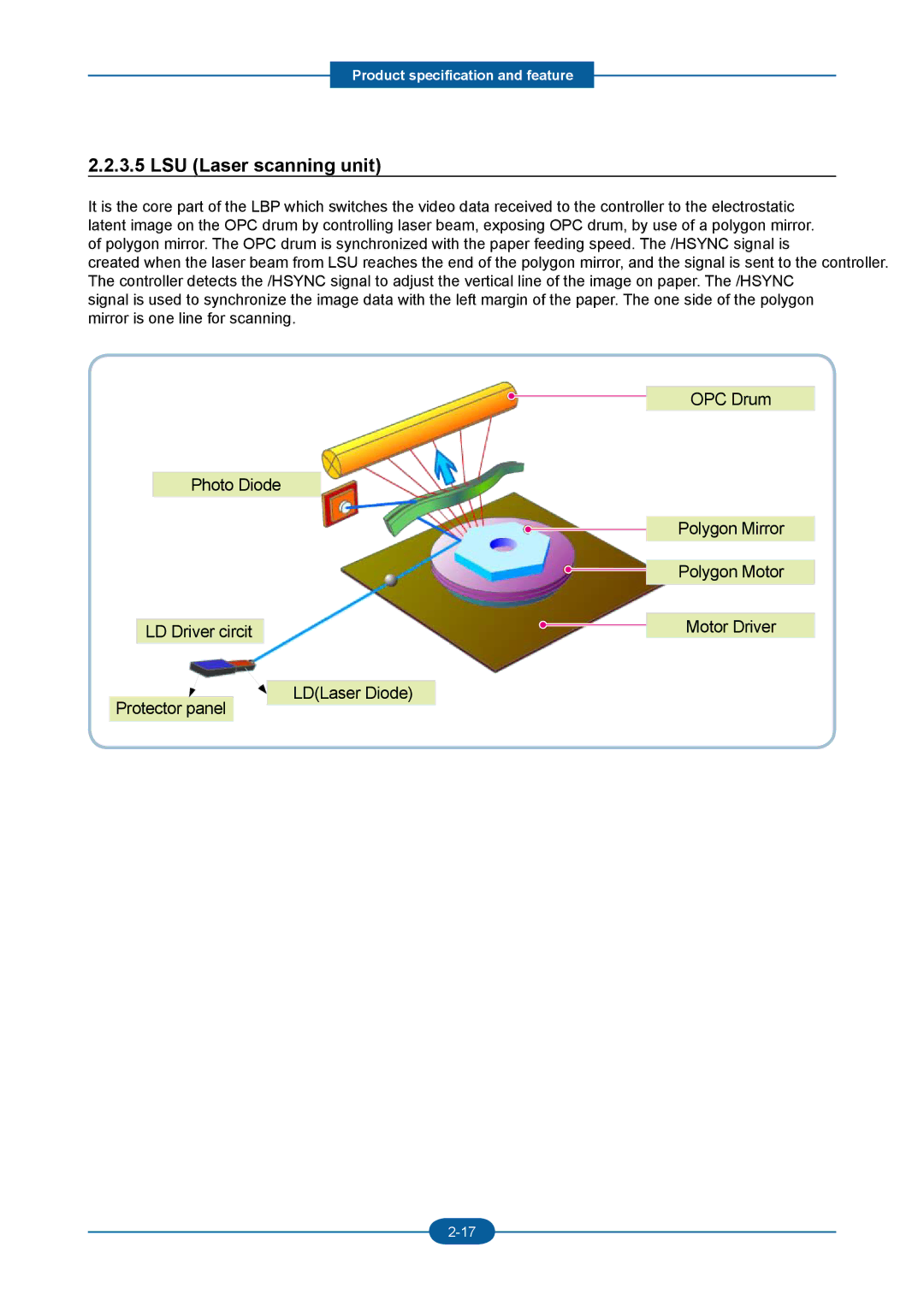 2Wire F-116P manual LSU Laser scanning unit 