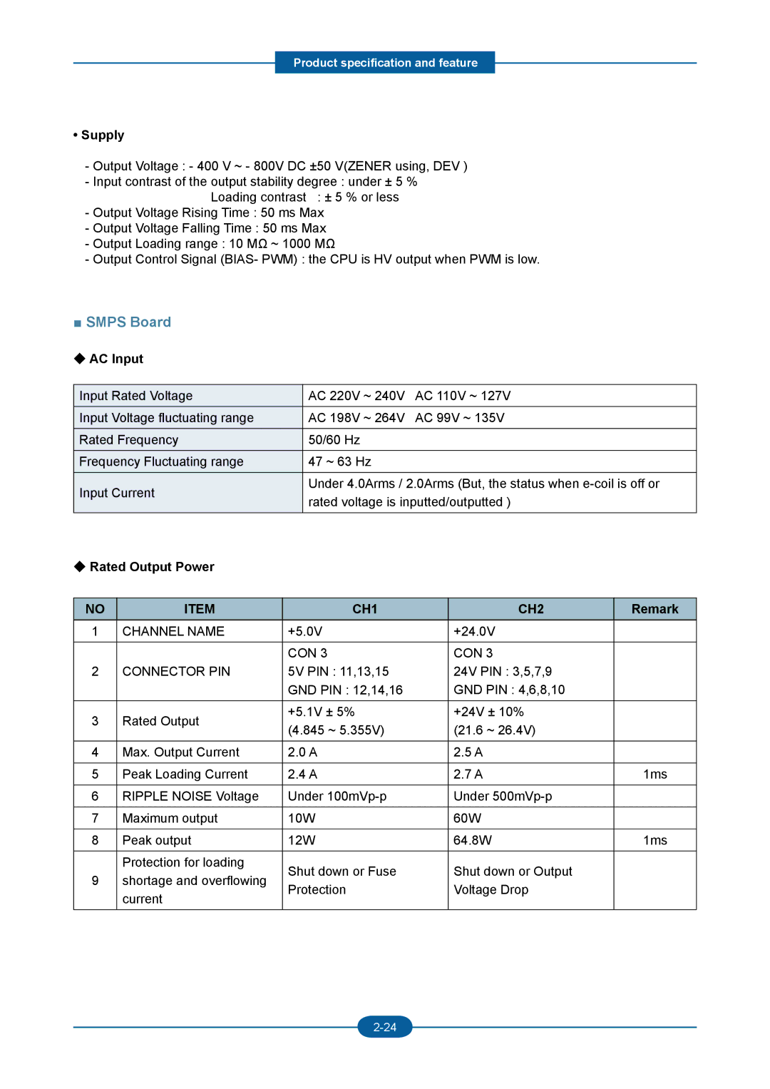 2Wire F-116P manual Supply, AC Input, Rated Output Power, Remark 